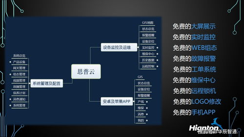 工业物联网系统基础软件设计 构筑智能工厂的基石