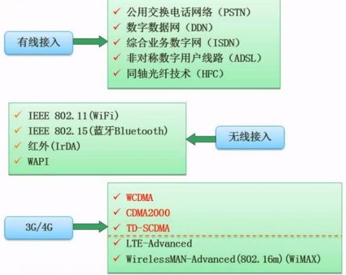 软考软件设计师考点总结——计算机网络基础与基础软件设计